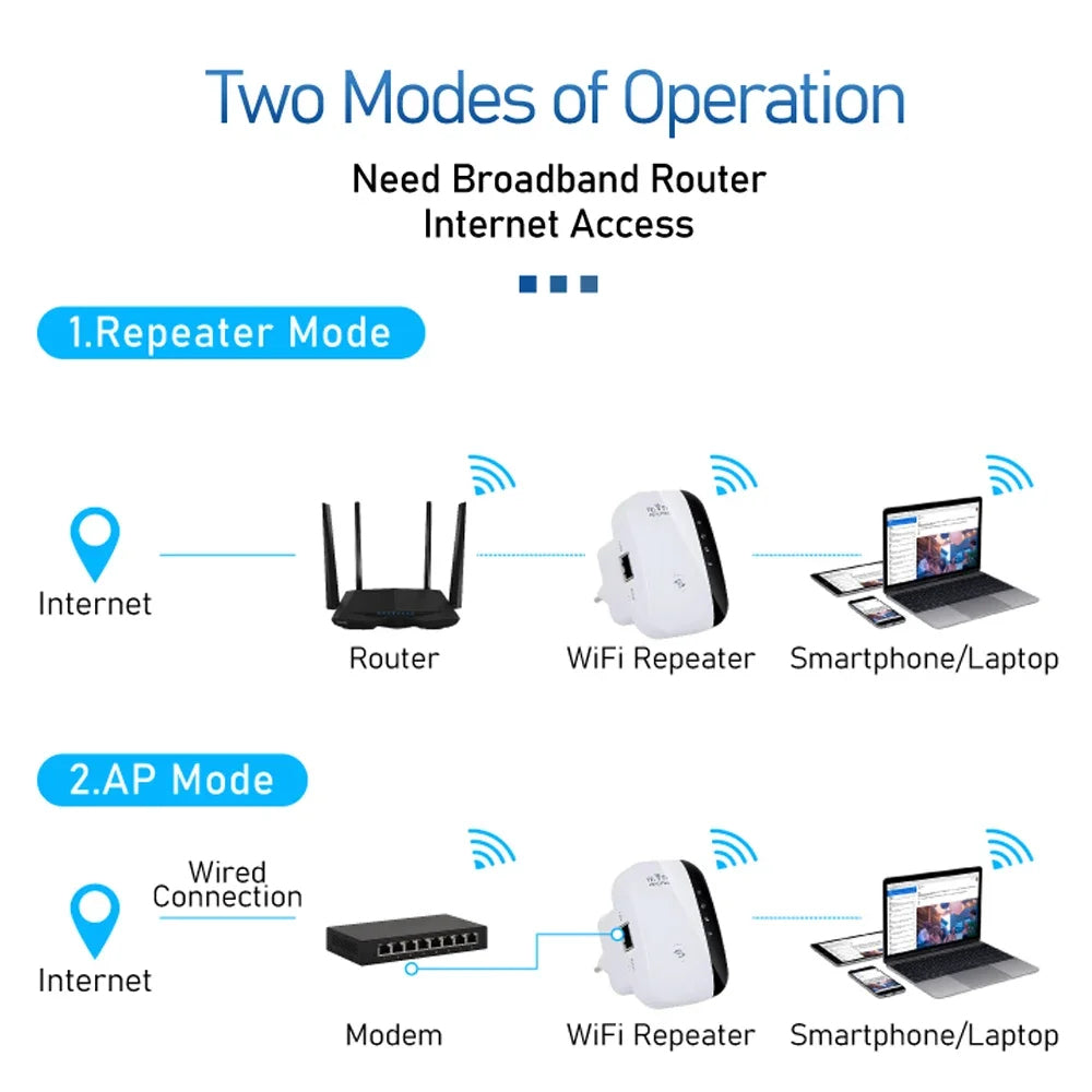 Super-Speed WiFi Range Extender & Repeater